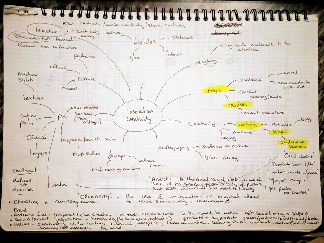 Mind map 1