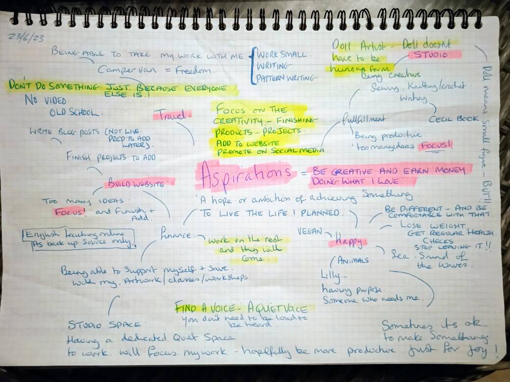 mind map 2